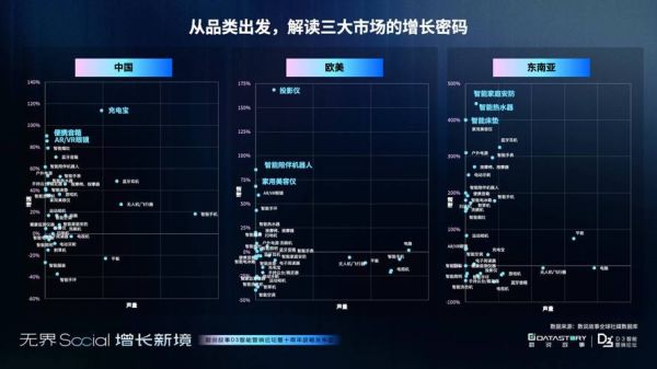 3C数码产品怎么选_3C市场最新趋势是什么-第3张图片-俊逸知识馆 3C数码产品怎么选_3C市场最新趋势是什么-第3张图片-俊逸知识馆