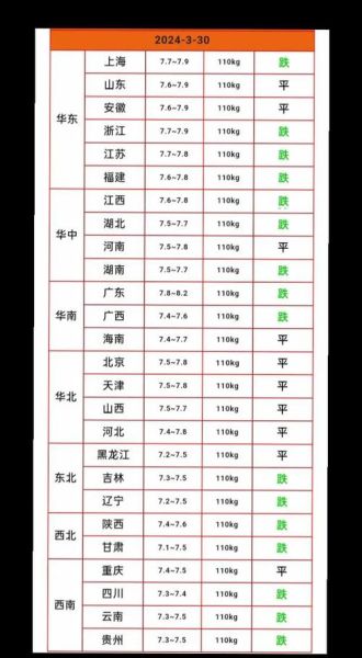 饲料价格走势分析_如何降低养殖成本-第2张图片-俊逸知识馆 饲料价格走势分析_如何降低养殖成本-第2张图片-俊逸知识馆