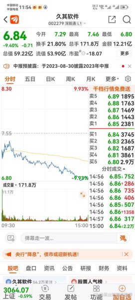 久其软件股票怎么样_值得长期持有吗-第2张图片-俊逸知识馆