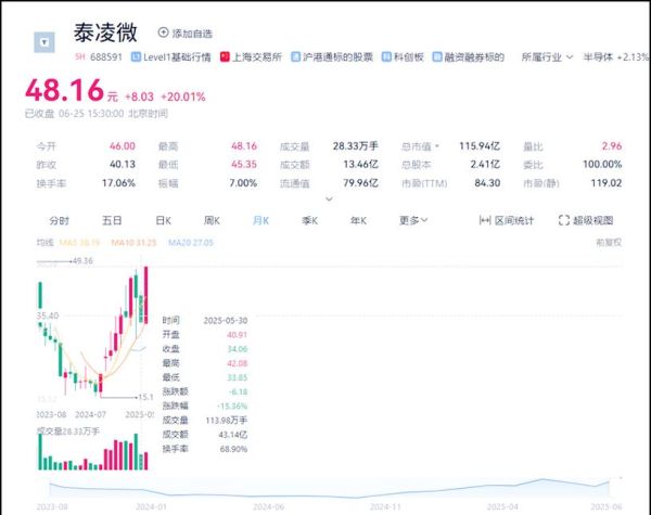 微电子股票值得投资吗_微电子股票未来走势如何-第1张图片-俊逸知识馆 微电子股票值得投资吗_微电子股票未来走势如何-第1张图片-俊逸知识馆