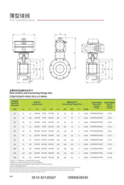 阀门选型标准_阀门品牌哪个好-第3张图片-俊逸知识馆 阀门选型标准_阀门品牌哪个好-第3张图片-俊逸知识馆