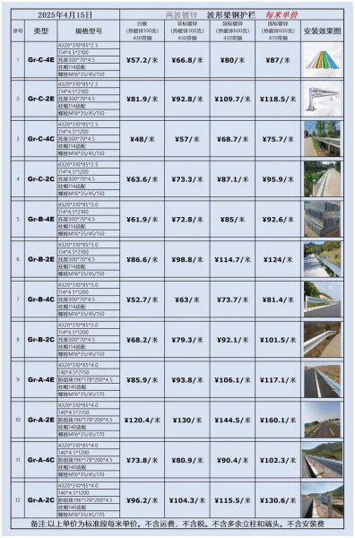 护栏多少钱一米_护栏怎么选-第1张图片-俊逸知识馆 护栏多少钱一米_护栏怎么选-第1张图片-俊逸知识馆