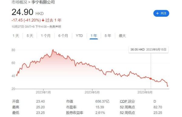 李宁股票值得买吗_李宁股价走势分析-第1张图片-俊逸知识馆