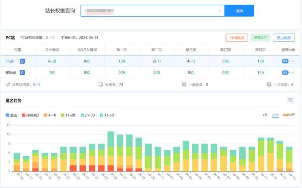 如何提升网站权重_网站权重下降怎么办-第1张图片-俊逸知识馆 如何提升网站权重_网站权重下降怎么办-第1张图片-俊逸知识馆