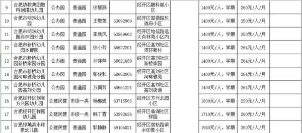 幼儿园怎么选_幼儿园学费一般多少钱-第2张图片-俊逸知识馆 幼儿园怎么选_幼儿园学费一般多少钱-第2张图片-俊逸知识馆