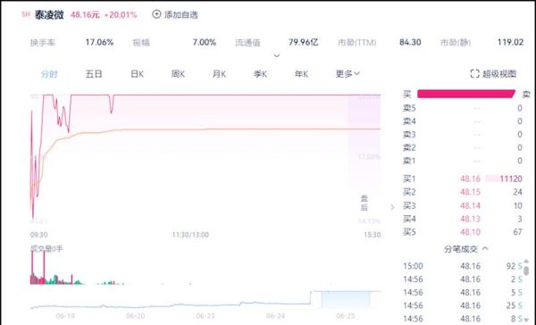 微电子股票值得投资吗_微电子股票未来走势如何-第3张图片-俊逸知识馆 微电子股票值得投资吗_微电子股票未来走势如何-第3张图片-俊逸知识馆