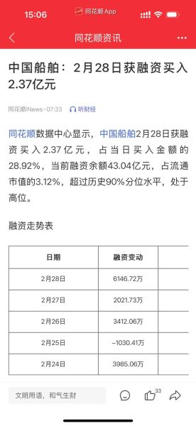 中国船舶股票值得买吗_最新走势分析-第3张图片-俊逸知识馆