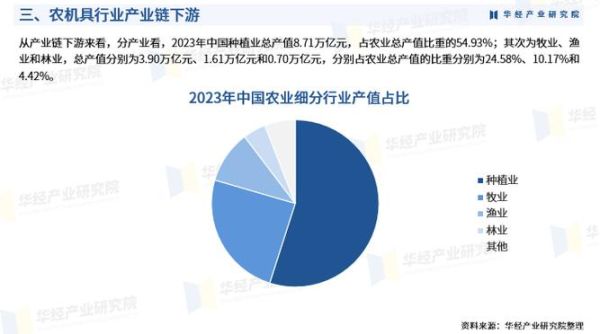 农机市场现状如何_未来五年农机行业前景怎么样-第3张图片-俊逸知识馆 农机市场现状如何_未来五年农机行业前景怎么样-第3张图片-俊逸知识馆