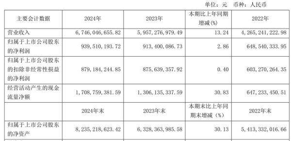 爱柯迪股票值得长期持有吗_爱柯迪未来三年估值预测-第2张图片-俊逸知识馆