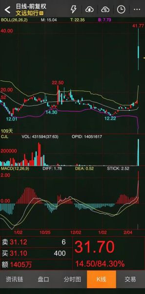 000782股票行情_美达股份未来走势-第2张图片-俊逸知识馆