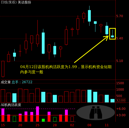000782股票行情_美达股份未来走势-第1张图片-俊逸知识馆