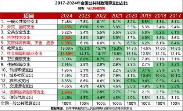 北京财政支出结构_2024年预算重点投向哪里-第1张图片-俊逸知识馆 北京财政支出结构_2024年预算重点投向哪里-第1张图片-俊逸知识馆