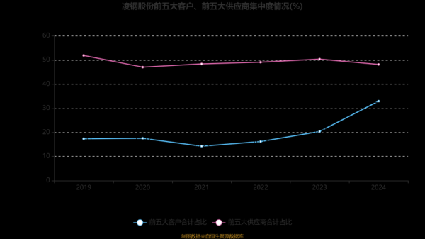 凌钢股份股票怎么样_凌钢股份股票未来走势-第3张图片-俊逸知识馆