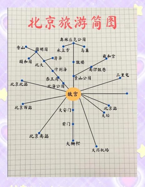 北京一日游攻略自由行_北京一日游最佳路线-第2张图片-俊逸知识馆 北京一日游攻略自由行_北京一日游最佳路线-第2张图片-俊逸知识馆