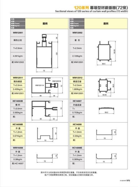 武汉铝合金型材价格_武汉铝合金型材厂家怎么选-第1张图片-俊逸知识馆