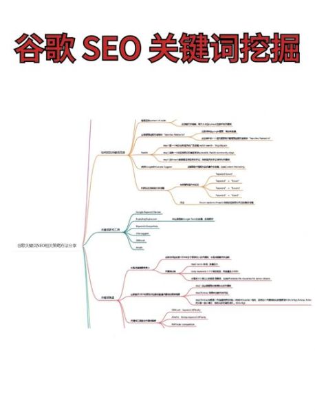 如何优化网站SEO_长尾关键词怎么布局-第1张图片-俊逸知识馆