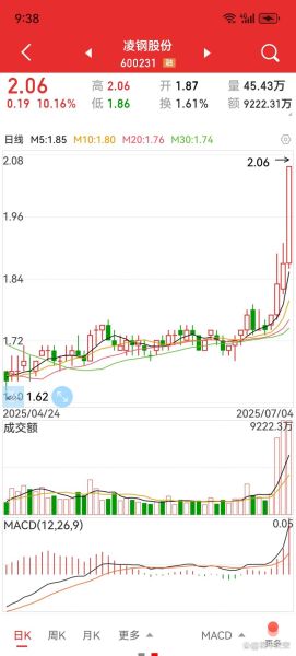 凌钢股份股票怎么样_凌钢股份股票未来走势-第2张图片-俊逸知识馆