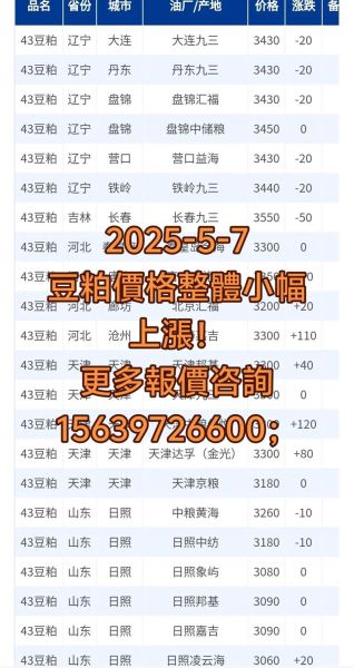 豆粕价格走势预测_豆粕期货怎么操作-第1张图片-俊逸知识馆