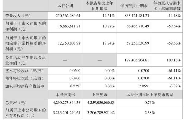 002446股票走势分析_盛路通信未来还能涨吗-第3张图片-俊逸知识馆