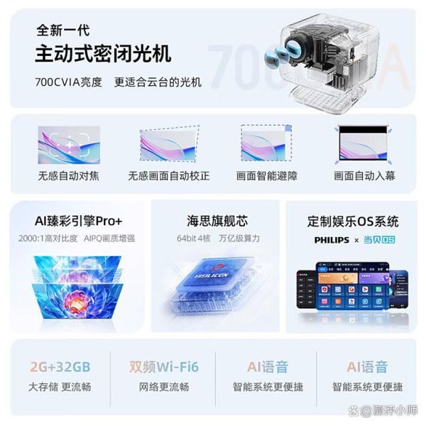 飞利浦投影仪怎么样_飞利浦投影仪值得买吗-第1张图片-俊逸知识馆