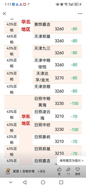 豆粕价格走势预测_豆粕期货怎么操作-第2张图片-俊逸知识馆