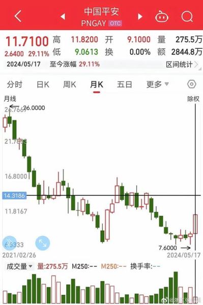 601318股票今日走势_中国平安股价还会涨吗-第2张图片-俊逸知识馆