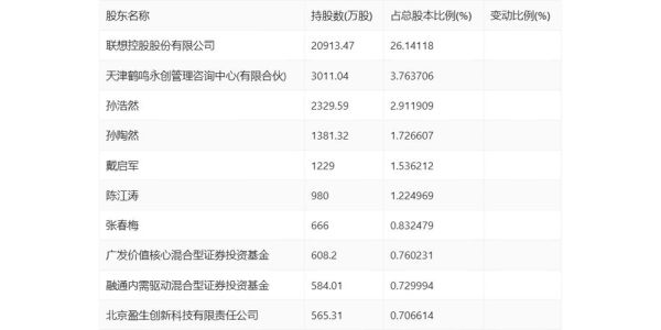 拉卡拉股票值得长期持有吗_拉卡拉股票未来走势如何-第2张图片-俊逸知识馆 拉卡拉股票值得长期持有吗_拉卡拉股票未来走势如何-第2张图片-俊逸知识馆