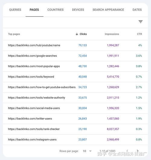 外贸独立站怎么做_如何提升谷歌排名-第3张图片-俊逸知识馆