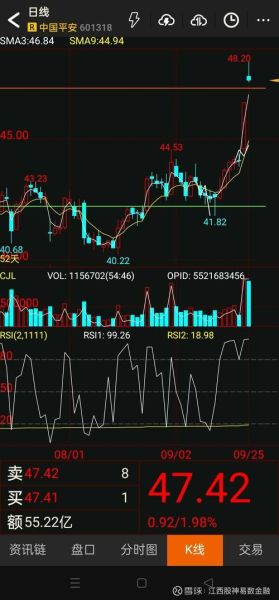 601318股票今日走势_中国平安股价还会涨吗-第1张图片-俊逸知识馆