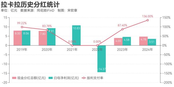 拉卡拉股票值得长期持有吗_拉卡拉股票未来走势如何-第3张图片-俊逸知识馆 拉卡拉股票值得长期持有吗_拉卡拉股票未来走势如何-第3张图片-俊逸知识馆