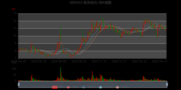 中国动力股票怎么样_中国动力股票未来走势-第1张图片-俊逸知识馆