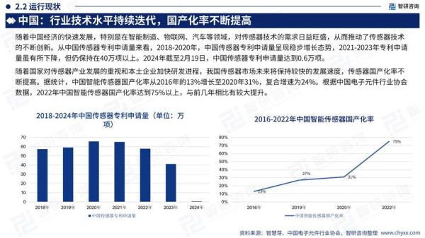 传感器市场前景怎么样_传感器行业发展趋势-第2张图片-俊逸知识馆