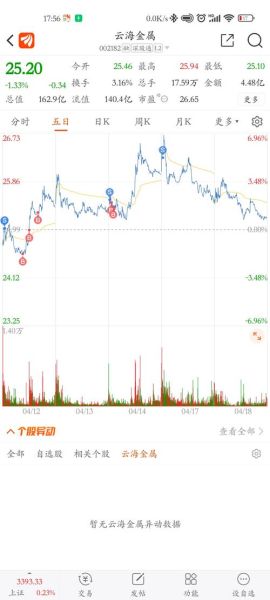 云海金属股票股吧_云海金属股价为何持续下跌-第1张图片-俊逸知识馆