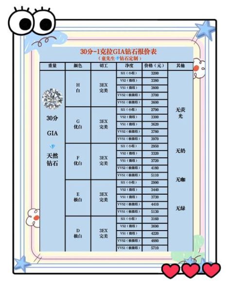 钻石价格走势_如何挑选高性价比钻石-第1张图片-俊逸知识馆