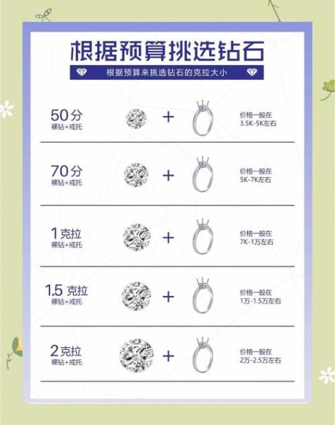 钻石价格走势_如何挑选高性价比钻石-第3张图片-俊逸知识馆