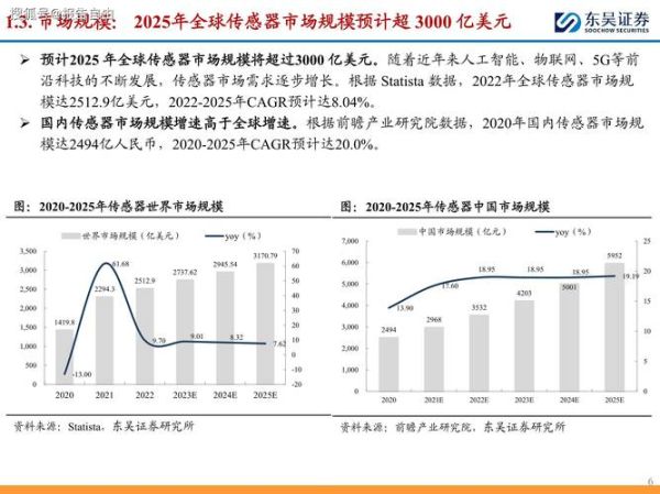 传感器市场前景怎么样_传感器行业发展趋势-第1张图片-俊逸知识馆