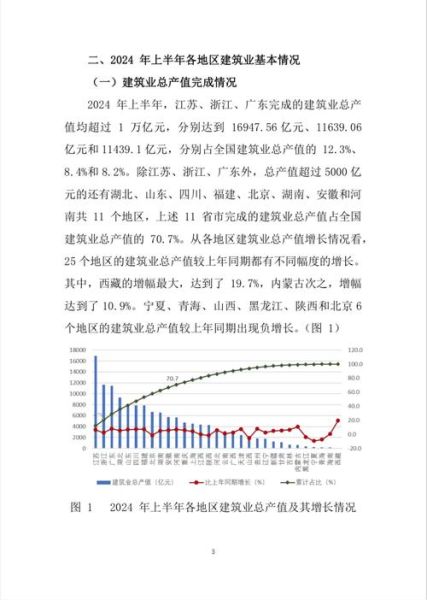 2024年建筑市场走势如何_建筑行业未来五年发展预测-第1张图片-俊逸知识馆