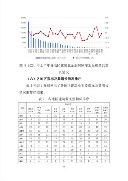 2024年建筑市场走势如何_建筑行业未来五年发展预测-第2张图片-俊逸知识馆