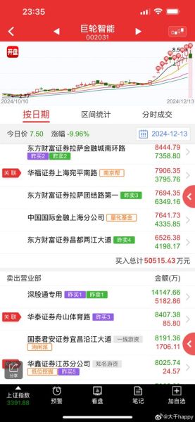 002031股票怎么样_002031股票值得长期持有吗-第1张图片-俊逸知识馆