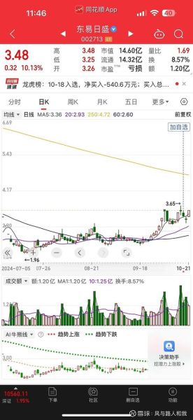 002141股票怎么样_002141股票值得长期持有吗-第3张图片-俊逸知识馆 002141股票怎么样_002141股票值得长期持有吗-第3张图片-俊逸知识馆