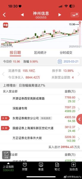 000555股票怎么样_000555股票值得长期持有吗-第1张图片-俊逸知识馆 000555股票怎么样_000555股票值得长期持有吗-第1张图片-俊逸知识馆