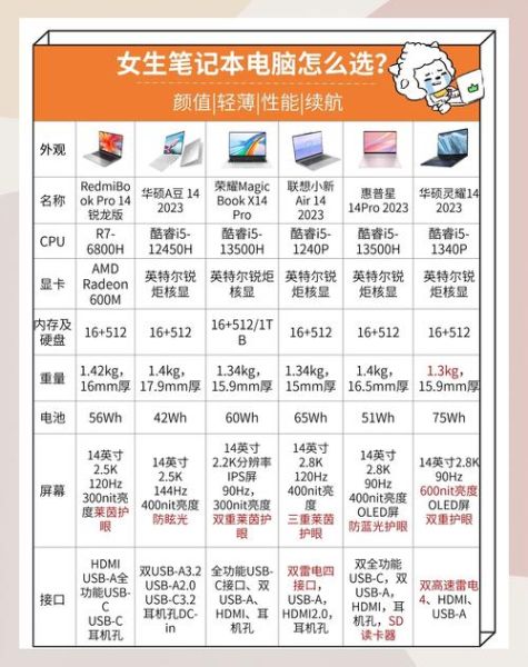 如何选购高性价比笔记本电脑_2024年值得买的轻薄本推荐-第3张图片-俊逸知识馆