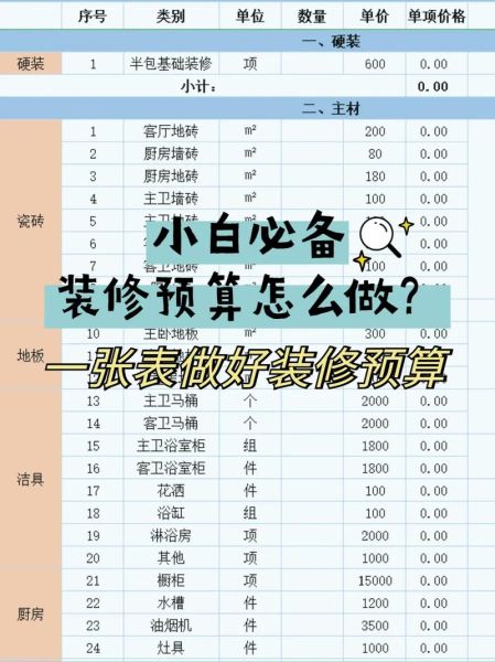 装修预算怎么控制_装修公司哪家好-第2张图片-俊逸知识馆