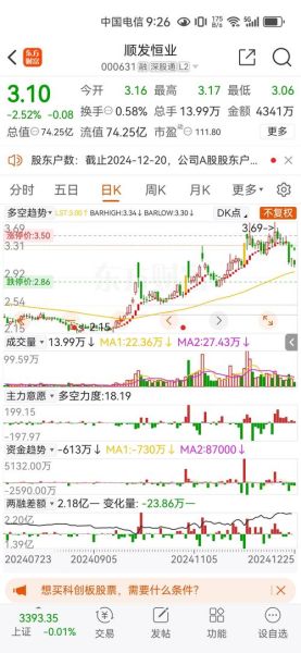 最便宜的股票有哪些_如何挑选低价股-第3张图片-俊逸知识馆