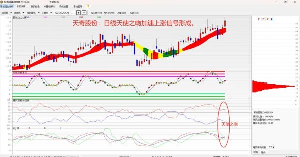 002009股票行情_天奇股份未来走势-第2张图片-俊逸知识馆 002009股票行情_天奇股份未来走势-第2张图片-俊逸知识馆