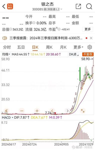 600691股票今日行情_还能买吗-第2张图片-俊逸知识馆