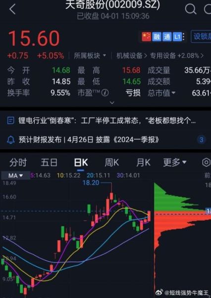 002009股票行情_天奇股份未来走势-第1张图片-俊逸知识馆 002009股票行情_天奇股份未来走势-第1张图片-俊逸知识馆
