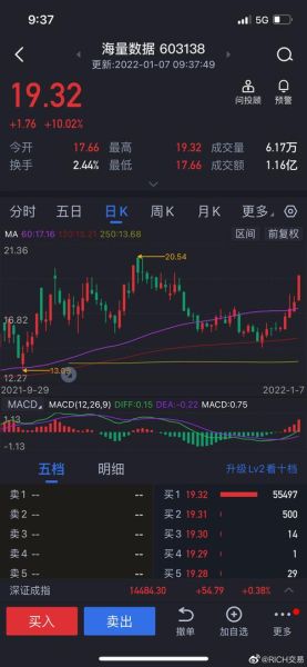 603138股票行情_最新走势分析-第2张图片-俊逸知识馆 603138股票行情_最新走势分析-第2张图片-俊逸知识馆