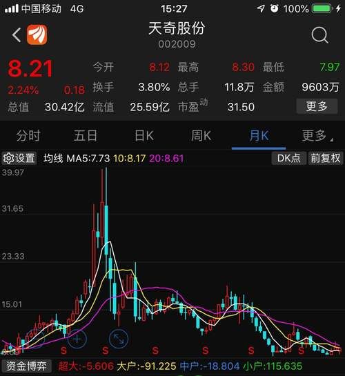 002009股票行情_天奇股份未来走势-第3张图片-俊逸知识馆 002009股票行情_天奇股份未来走势-第3张图片-俊逸知识馆