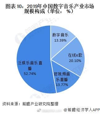 中国音乐市场现状_独立音乐人如何赚钱-第2张图片-俊逸知识馆 中国音乐市场现状_独立音乐人如何赚钱-第2张图片-俊逸知识馆